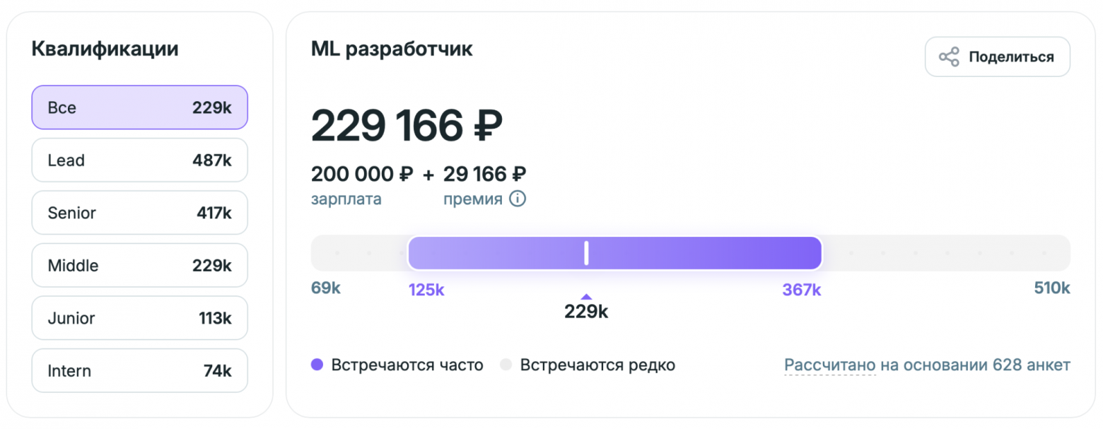 Контекстная инженерия: что это такое, как работать с контекстом и почему за это начали платить - 5